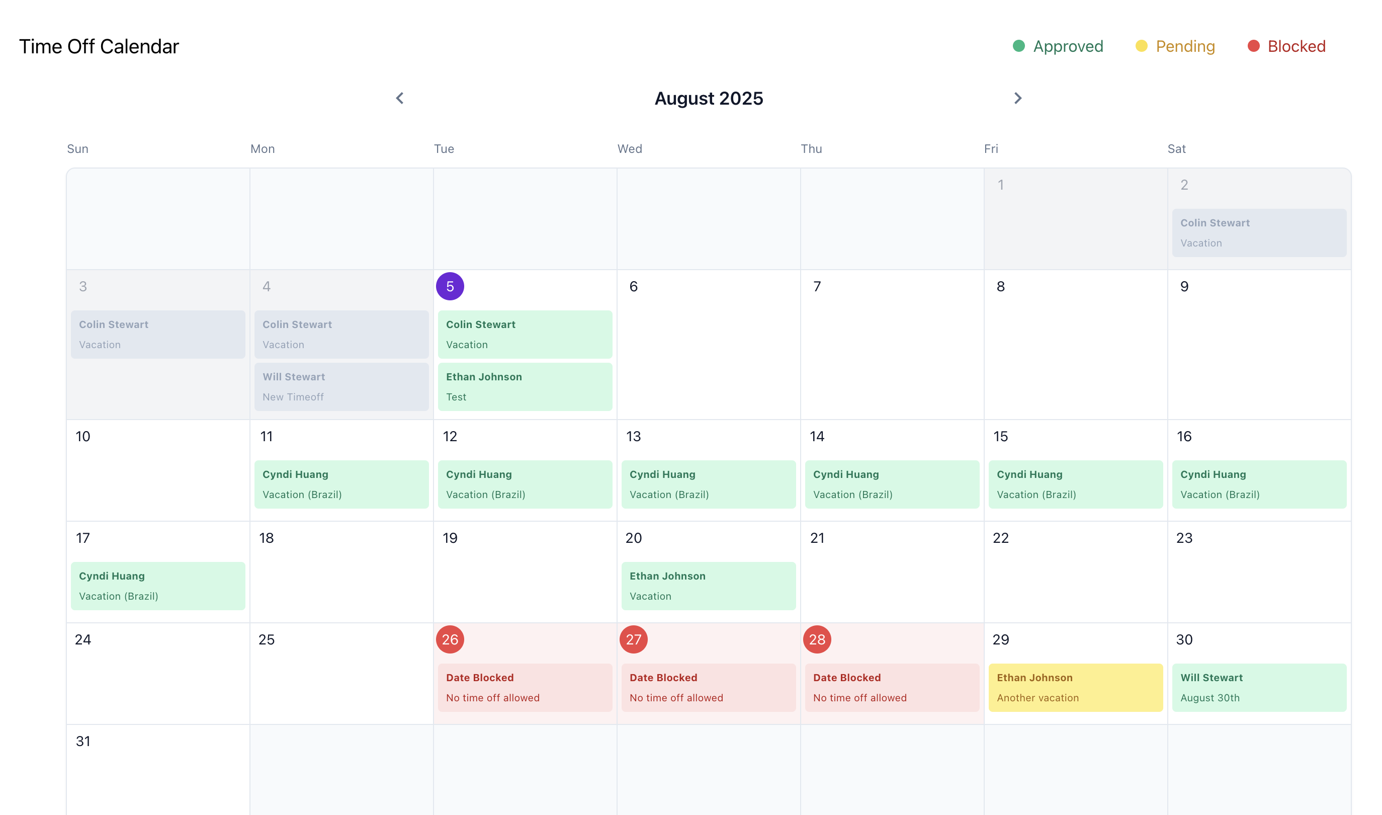 Screenshot highlighting the selected feature - forecasting, labor modeling, auto-scheduling, and reporting